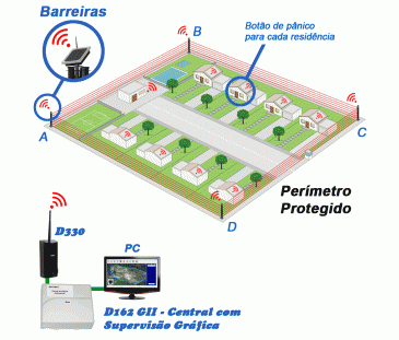 D162 GII - Central Com Supervisão Gráfica Sem Fio Até 50 Setores D162 GII - Central Com Supervisão Gráfica Sem Fio Até 50 Setores